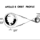Image for article titled The Apollo 8 Original Press Kit